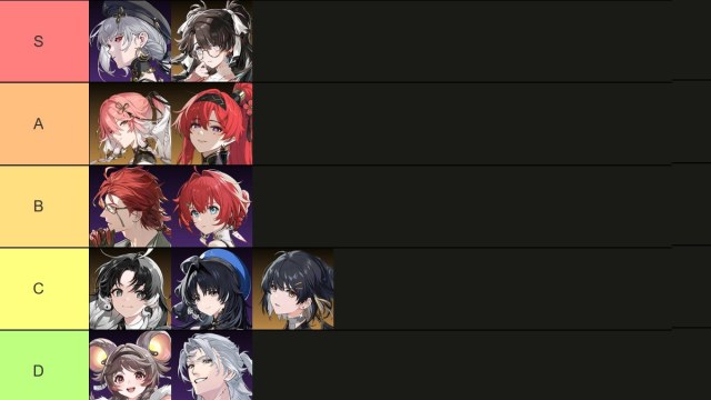 Wuthering Waves Sanhua and Zhezhi at top of sub-dps tier list with other character below