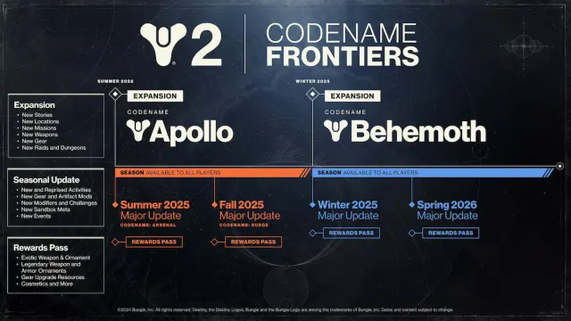 The roadmap for the future of Destiny 2, including two major expansions in Year 11: COdename: Apollo and Codename: Behemoth.