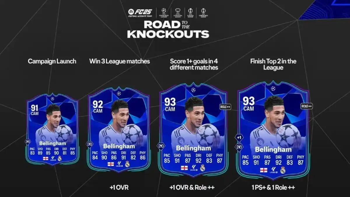 EA FC 25 Road to the Knockouts (RTTK) – All players and upgrades