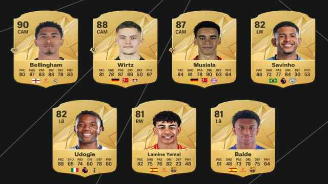 A graphic showing the best U21 players in EA FC 25.