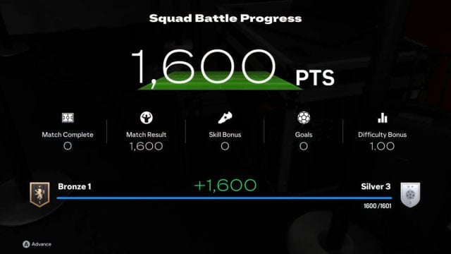 A post-match screen in Squad Battles in EA FC 25, showing points earned from the match.