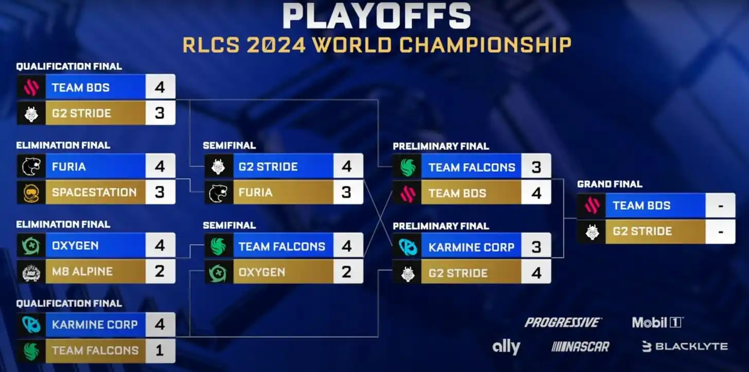 RLCS 2024 World Championship Playoff bracket