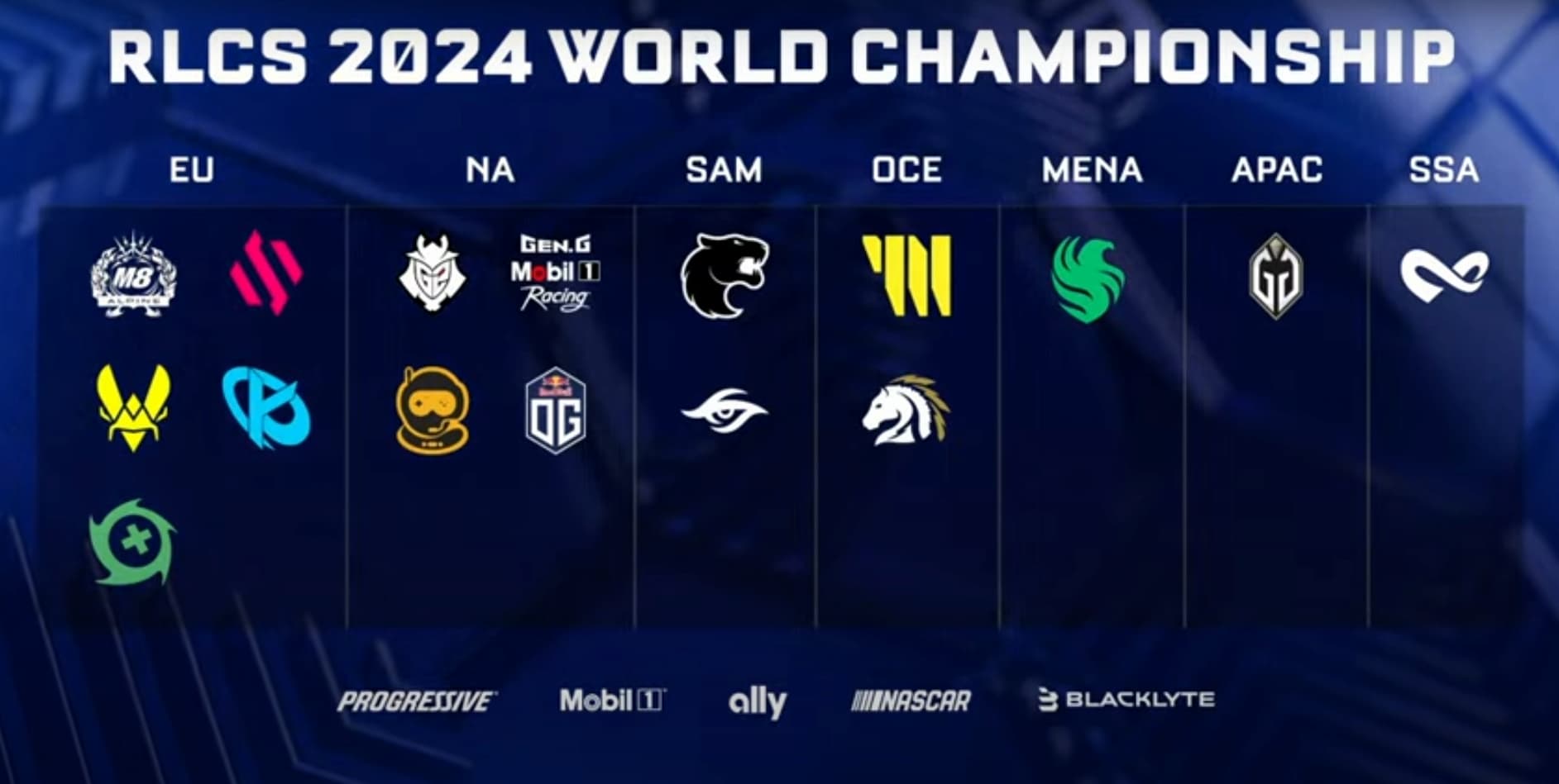 Rocket League World Championship scores and standings