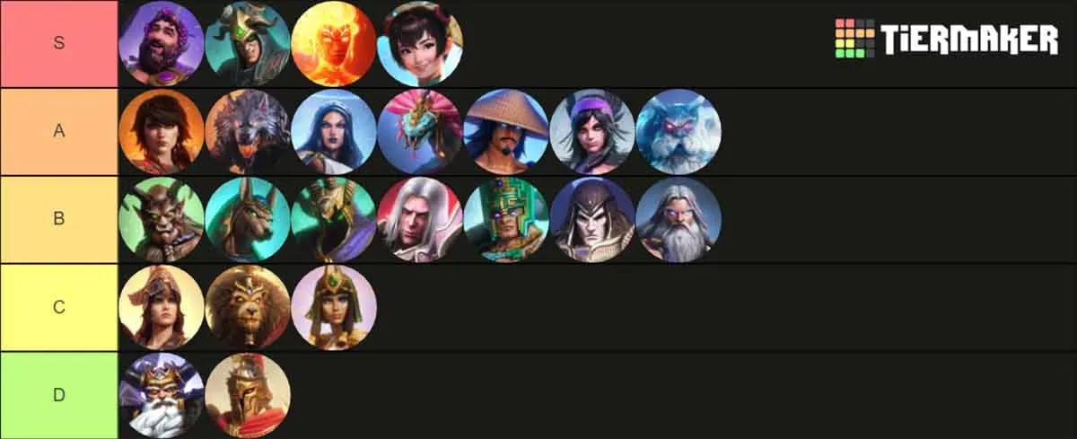 Smite 2 tier list: All characters, ranked (Closed alpha, September 2024)