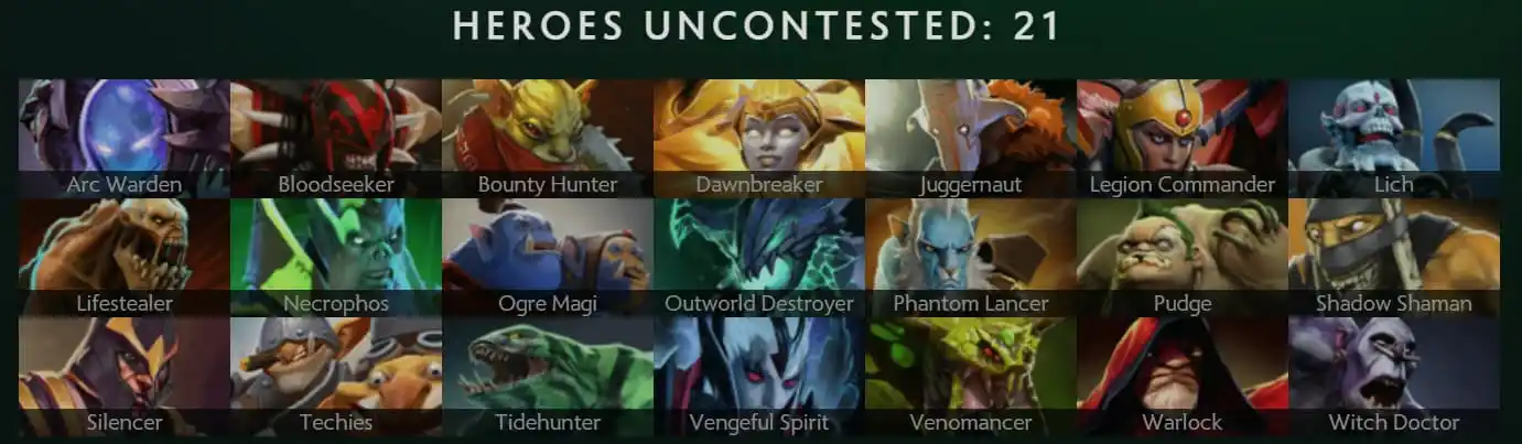 Stats showcasing 21 uncontested heroes in Dota 2