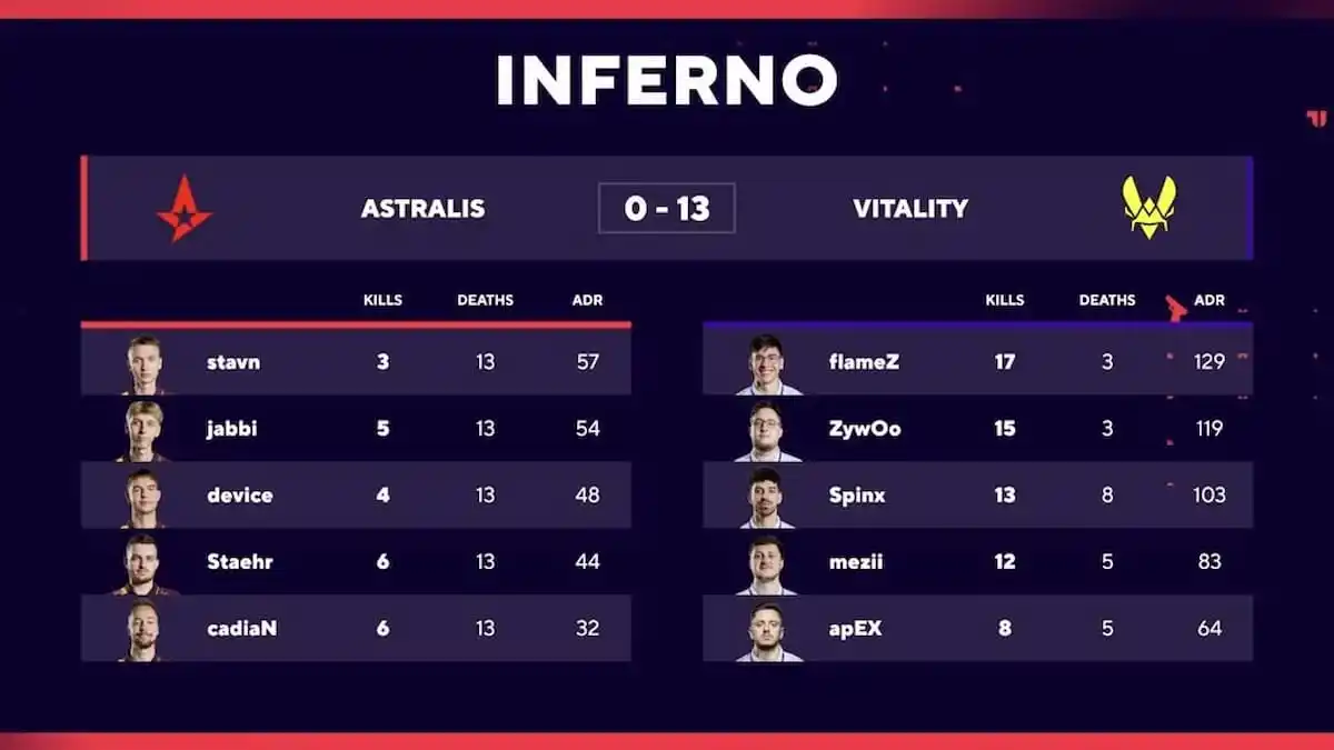 Astralis CS2 no se presenta contra Vitality y el debut de CadiaN fue una derrota por 0-13