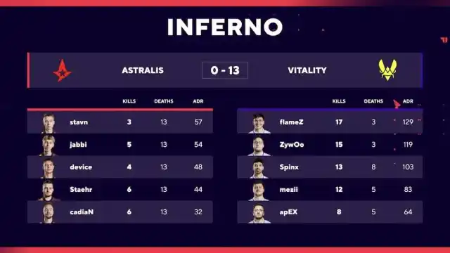 Scoreboard on Astralis vs. Team Vitality played on Sept. 25 the Blast Fall Finals.