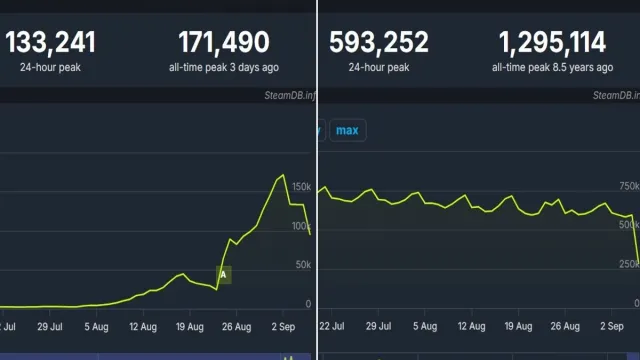 Three month player count graph for Deadlock on the left, and same for Dota 2 on the right