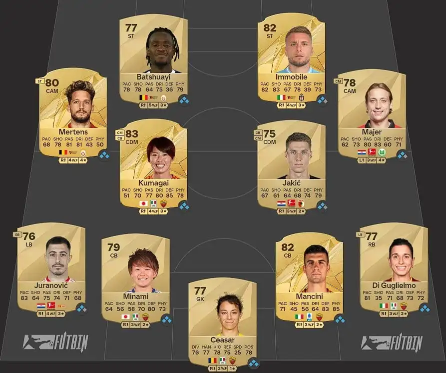 Cómo completar el SBC híbrido de Liga y Nación en EA FC 25