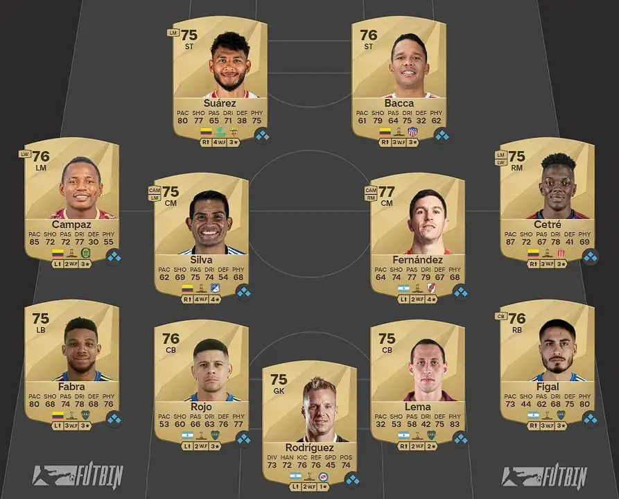 Cómo completar el SBC híbrido de Liga y Nación en EA FC 25