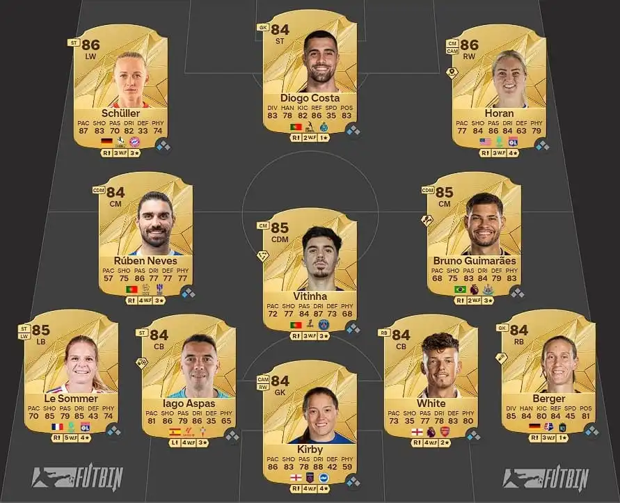 Как пройти POTM Haaland SBC в EA FC 25