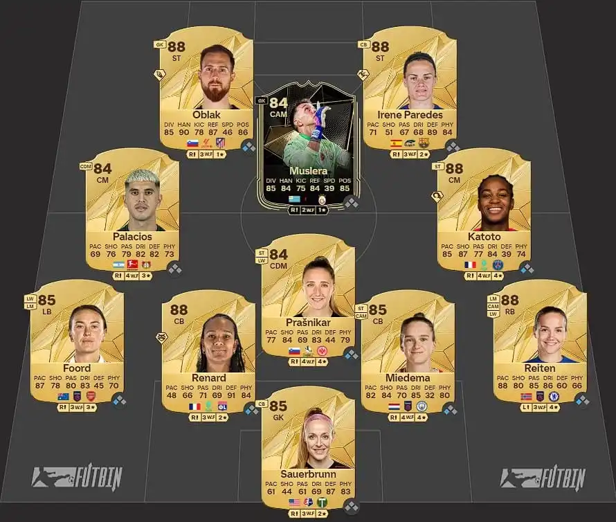 Cómo completar el POTM Haaland SBC en EA FC 25