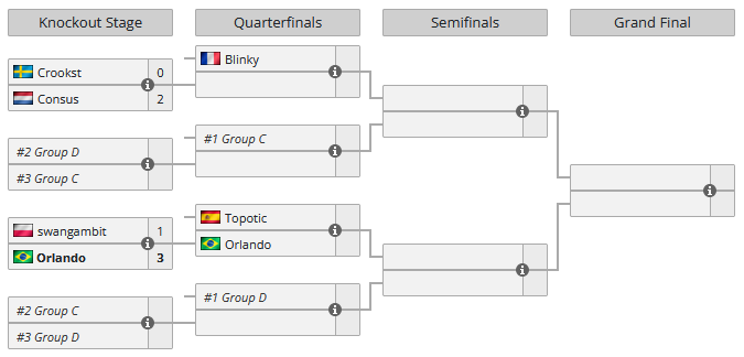 The Knockout and Playoffs of the Geoguessr World Cup 2024