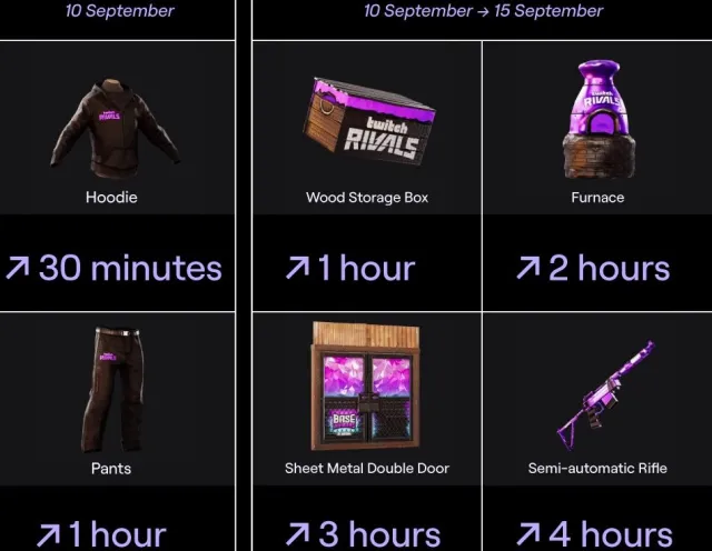 Six Twitch Rust drops in September 2024 with watch time required mentioned below each reward