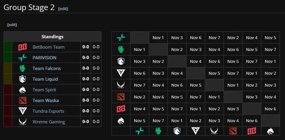 DreamLeague Season 24 Group Stage 2 teams and schedule