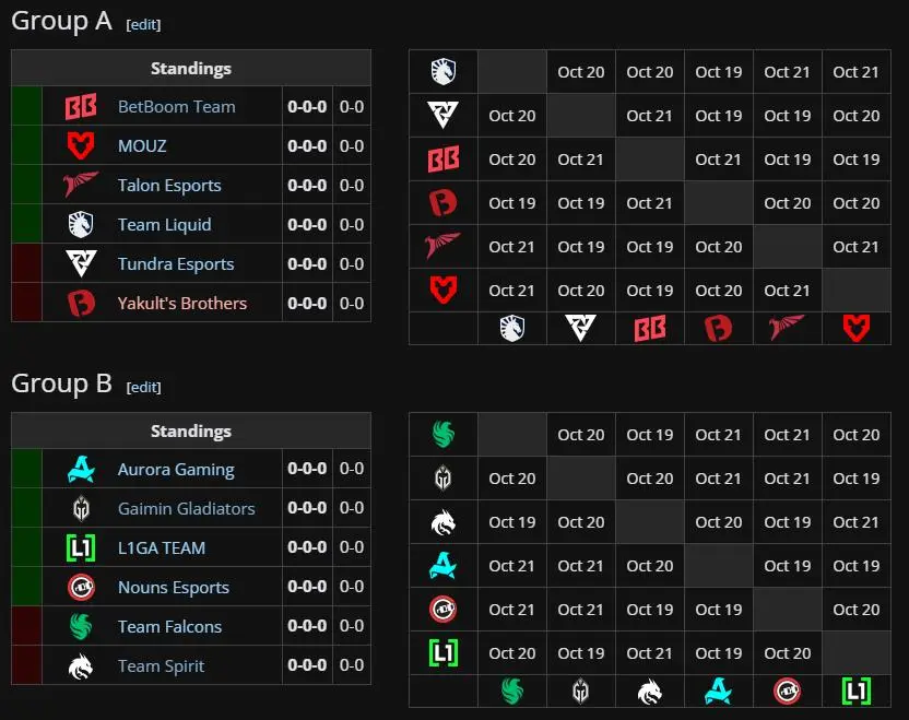 Dota 2 BetBoom Dacha Belgrade 2024: расписание, сетки и многое другое