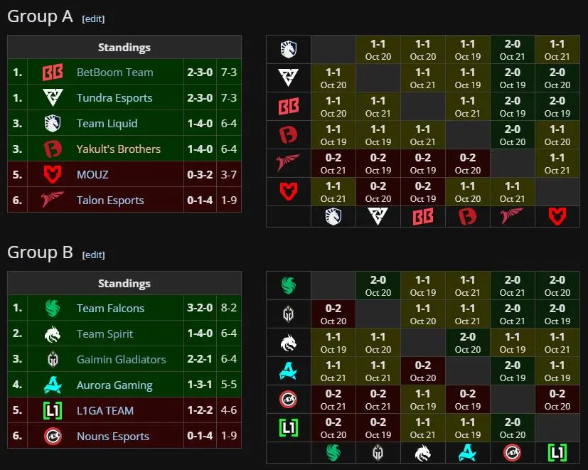 Dota 2 BetBoom Dacha Belgrade 2024 Schedule, brackets, and more