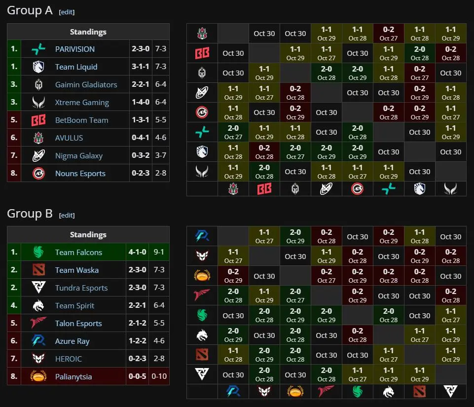 Dota 2 DreamLeague Season 24: расписание, сетки и многое другое