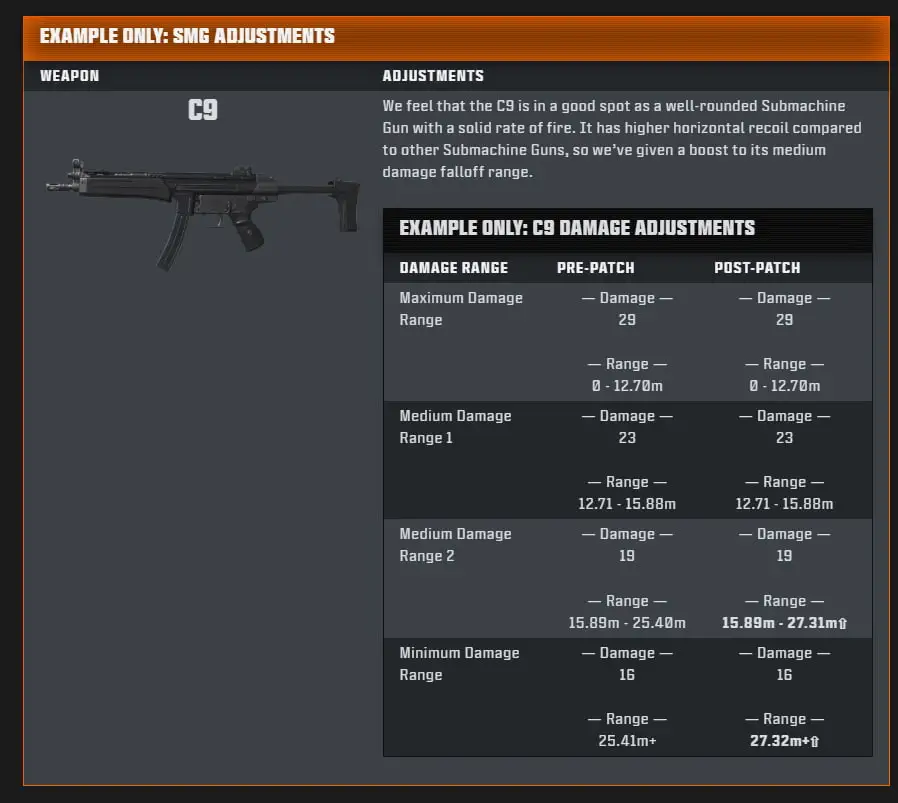 Notas del parche de Black Ops 6: actualización del día del lanzamiento: mejoras y debilitaciones de armas desde la versión beta