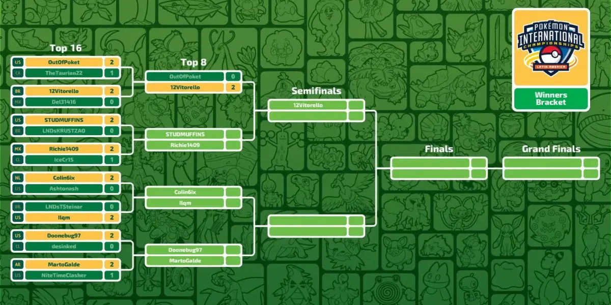 Pokémon LAIC 2025 scores and standings: Full TCG, VGC, Go, and UNITE results