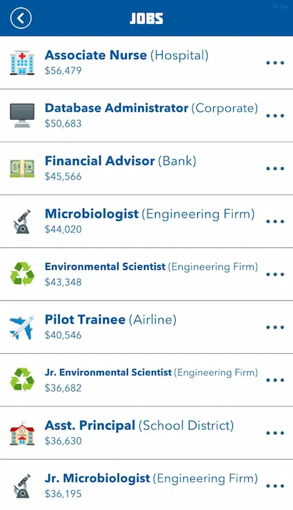 Picture showing the scientist job profile in Professor of Cityburg challenge of Bitlife.