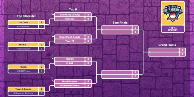 Pokémon UNITE LAIC 2025 top division results table.