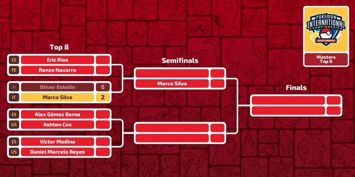 Pokémon LAIC 2025 scores and standings: Full TCG, VGC, Go, and UNITE results