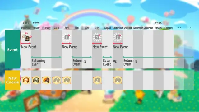 An image of a chart that details the returning events for Animal Crossing Pocket Camp Complete.