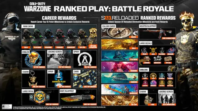 Rewards for Warzone ranked battle royale screen