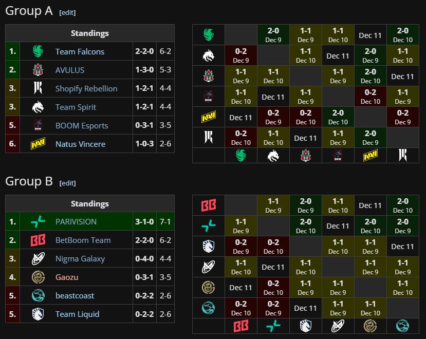 ESL One Bangkok 2024 group stage standings after December 10 games