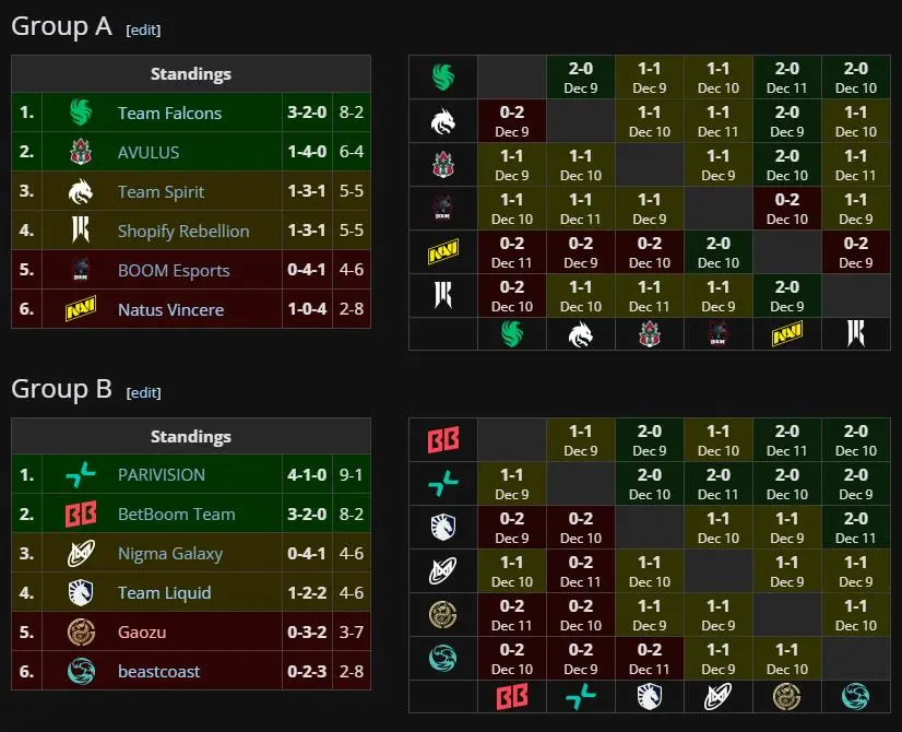 ESL One Bangkok 2024 group stage final standings