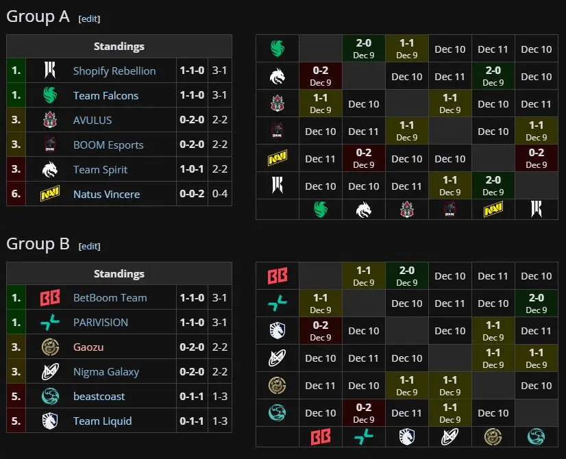 Dota 2 ESL One Bangkok 2024: Schedule, brackets, and more