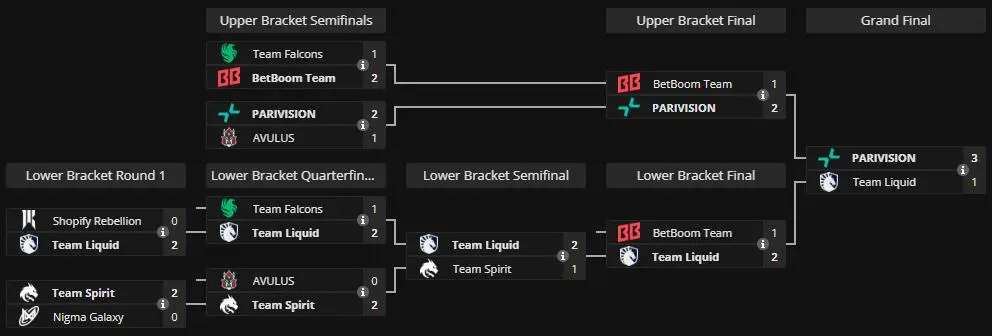 ESL One Bangkok 2024 playoffs bracket after grand final