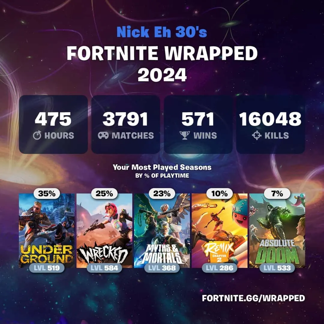 Fortnite Wrapped 2024 How to get your recap