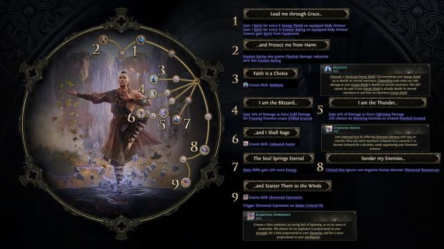 The Invoker skill tree for the Monk, which focuses on elemental damage.