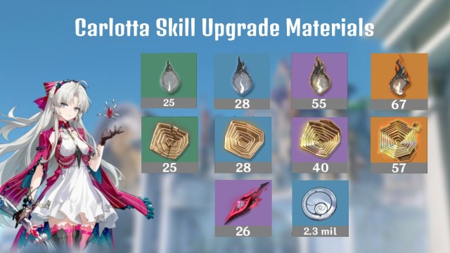 Graphic with Carlotta and all skill upgrade material icons and quantities and graphic title