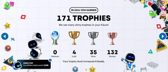 Trophy page on PlayStation Wrap up 2024