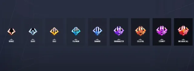 Marvel Rivals competitive ranks as of season 1