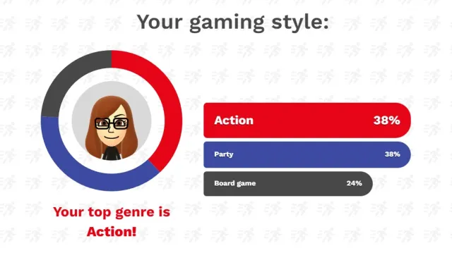 bar chart for the most played genres on switch this year: action, party, board game