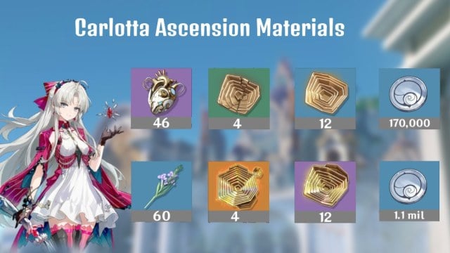 Graphic with Carlotta and all Carlotta ascension material icons and quantities and graphic title