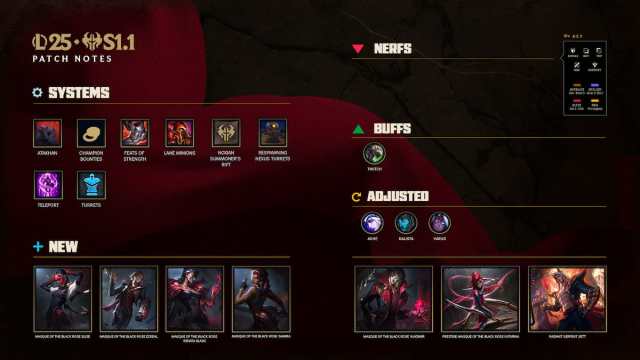 Picture showing all the patch notes changes in League of Legends 2025.