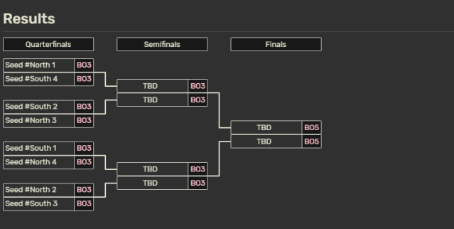 LTA 2025 playoffs bracket.