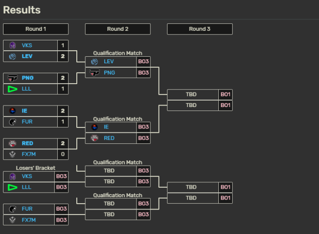 The bracket for LTA South Split one.