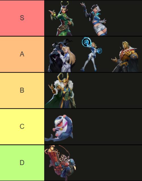 Marvel Rivals Strategist list for season one (Jan 2025), created on Tiermaker