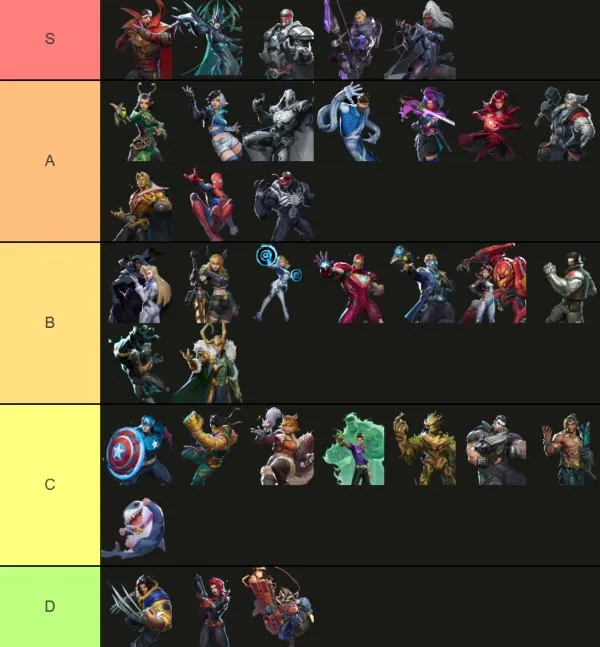 Marvel Rivals full hero list for season one (Jan 2025), created on Tiermaker