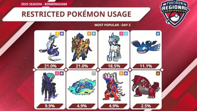 Usage statistic screenshot from Pokémon Birmingham Regionals.