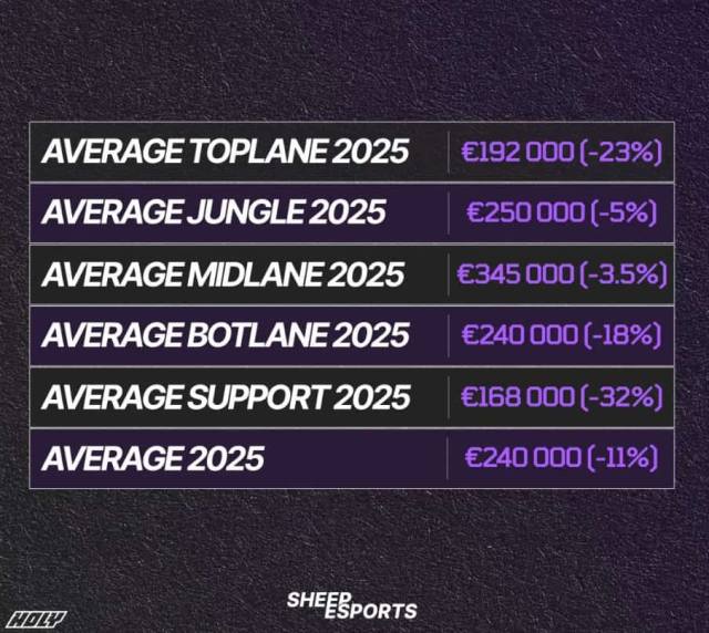 lec salaries on average in 2025