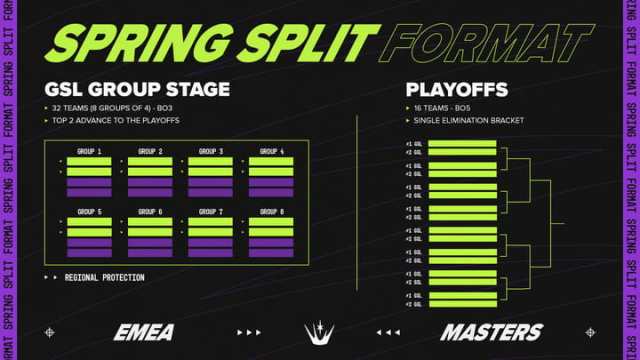 EMEA Masters Spring 2025 format.