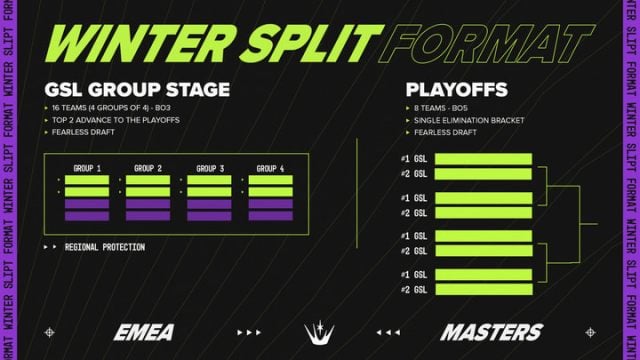 EMEA Masters Winter 2025.