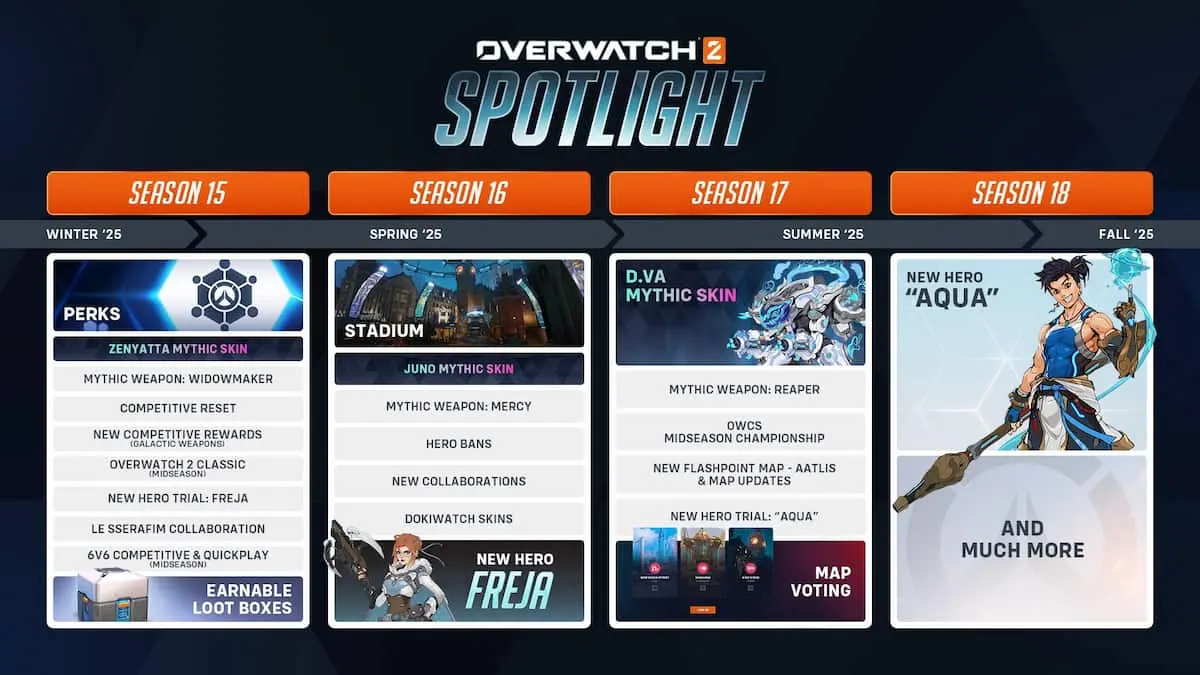 Overwatch 2 Spotlight roadmap from season 15 to 18.